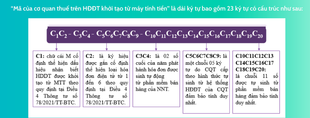 Hóa đơn khởi tạo từ máy tính tiền, định dạng mã của CQT